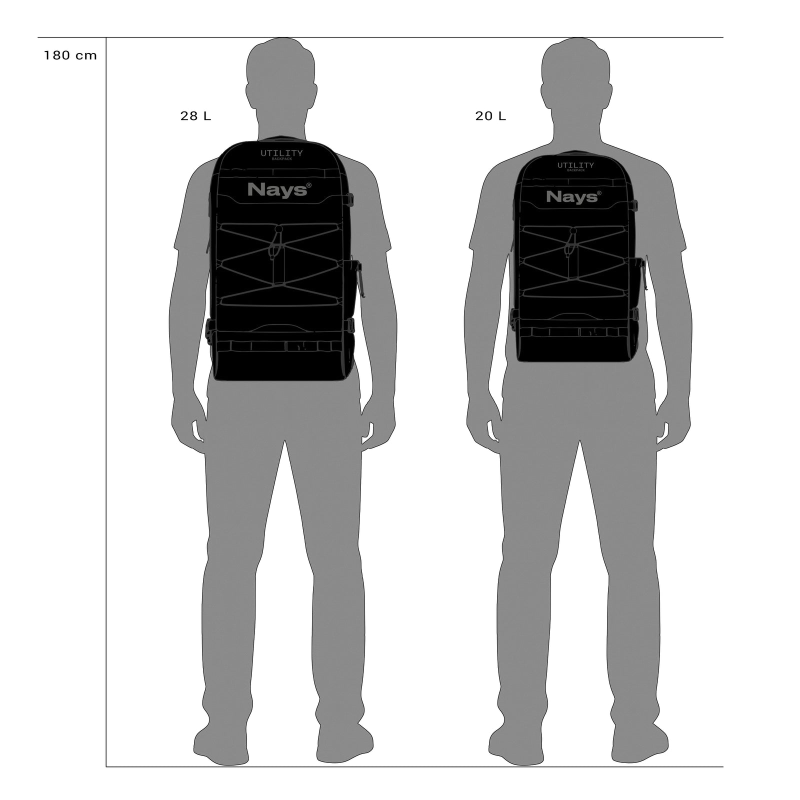 Illustration eines Dummymodells mit 180 cm Körpergröße zum Größenvergleich zweier Rucksäcke: links ein Rucksack mit 28 Liter Fassungsvermögen, rechts ein Rucksack mit 20 Liter Fassungsvermögen. Darstellung dient dem visuellen Größenvergleich am menschlichen Körper.